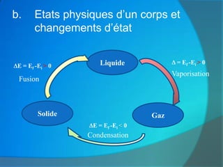 b.      Etats physiques d’un corps et
        changements d’état


                     Liquide               = Ef -Ei > 0
 E = Ef -Ei > 0
                                          Vaporisation
 Fusion



         Solide                     Gaz
                   E = Ef -Ei < 0
                  Condensation
 
