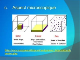 c.    Aspect microscopique




http://www.assignmenthelp.net/assignment_help/states-of-
matter.php
 