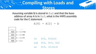 Comprehensive Introduction to Computer Organization and MIPS ...