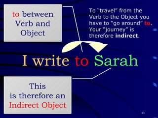 I write  to   Sarah to  between Verb and Object This is therefore an  Indirect Object To “travel” from the Verb to the Object you have to “go around”  to . Your “journey” is therefore  indirect . 