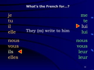 They (m) write to him je tu il elle nous vous ils elles What’s the French for…? me te lui lui nous vous leur leur 
