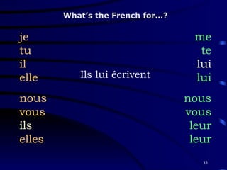 Ils lui écrivent je tu il elle nous vous ils elles What’s the French for…? me te lui lui nous vous leur leur 