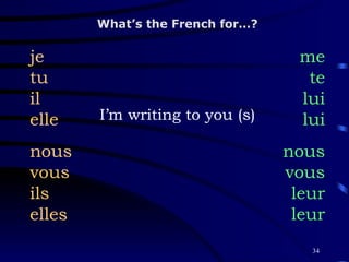 I’m writing to you (s) je tu il elle nous vous ils elles What’s the French for…? me te lui lui nous vous leur leur 