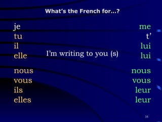 I’m writing to you (s) je tu il elle nous vous ils elles What’s the French for…? me t’ lui lui nous vous leur leur 