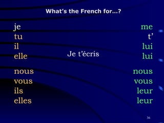 Je t’écris je tu il elle nous vous ils elles What’s the French for…? me t’ lui lui nous vous leur leur 