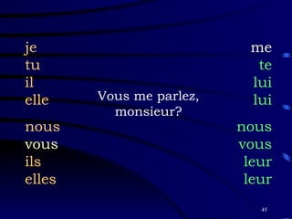 Vous me parlez, monsieur? je tu il elle nous vous ils elles me te lui lui nous vous leur leur 