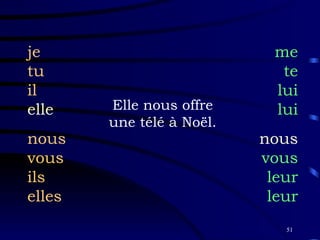 Elle nous offre une télé à Noël. je tu il elle nous vous ils elles me te lui lui nous vous leur leur 