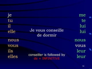 Je vous conseille de dormir je tu il elle nous vous ils elles me te lui lui nous vous leur leur conseiller is followed by de + INFINITIVE 
