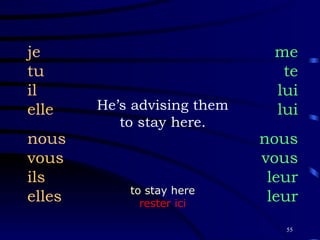 He’s advising them to stay here. je tu il elle nous vous ils elles me te lui lui nous vous leur leur to stay here rester ici 
