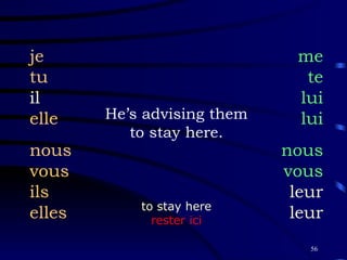 He’s advising them to stay here. je tu il elle nous vous ils elles me te lui lui nous vous leur leur to stay here rester ici 