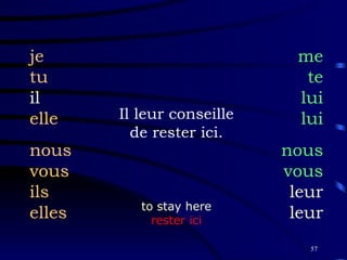 Il leur conseille de rester ici. je tu il elle nous vous ils elles me te lui lui nous vous leur leur to stay here rester ici 