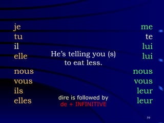 He’s telling you (s) to eat less. je tu il elle nous vous ils elles me te lui lui nous vous leur leur dire is followed by de + INFINITIVE 