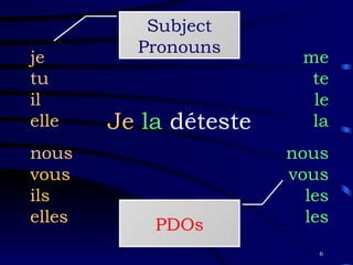 Je  la  déteste je tu il elle nous vous ils elles me te le la nous vous les les Subject Pronouns PDOs 