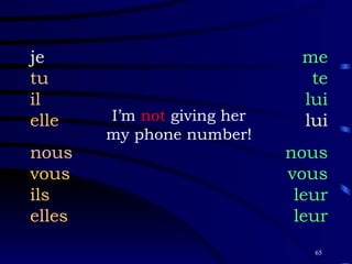 I’m  not  giving her my phone number! je tu il elle nous vous ils elles me te lui lui nous vous leur leur 