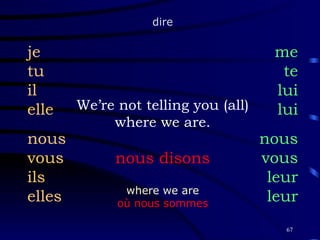 We’re not telling you (all) where we are. je tu il elle nous vous ils elles me te lui lui nous vous leur leur dire where we are où nous sommes nous disons 