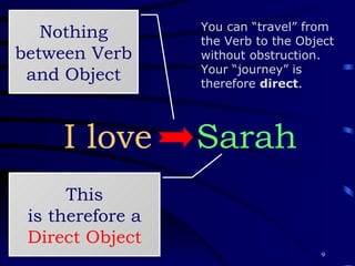 I love  Sarah Nothing between Verb and Object This is therefore a  Direct Object You can “travel” from the Verb to the Object without obstruction. Your “journey” is therefore  direct . 