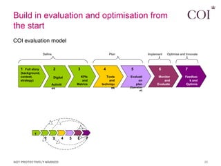 Build in evaluation and optimisation from
the start
COI evaluation model

                  Define                        ...