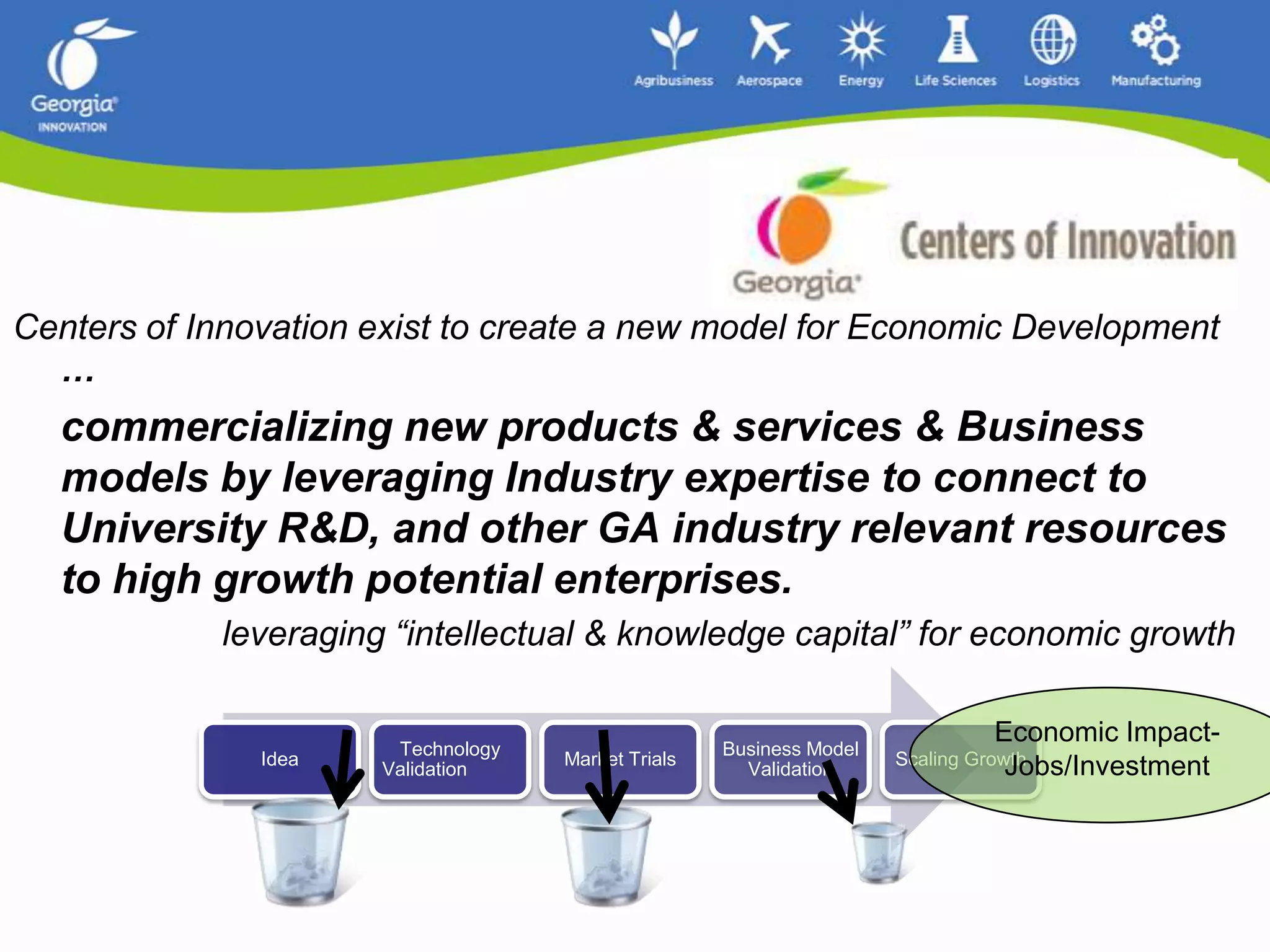 Centers of Innovation exist to create a new model for Economic Development … commercializing new products & services & Business models by leveraging Industry expertise to connect to University R&D, and other GA industry relevant resources to high growth potential enterprises. leveraging “intellectual & knowledge capital” for economic growthEconomic Impact-  Jobs/Investment 