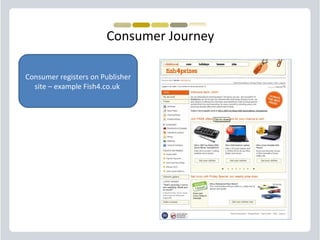 Consumer Journey Consumer registers on Publisher site – example Fish4.co.uk  