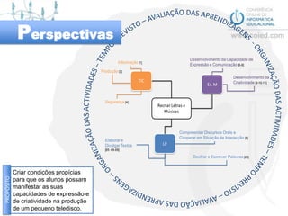 Perspectivas- ORGANIZAÇÃO DAS ACTIVIDADES – TEMPO PREVISTO – AVALIAÇÃO DAS APRENDIZAGENS – ORGANIZAÇÃO DAS ACTIVIDADES – TEMPO PREVISTO – AVALIAÇÃO DAS APRENDIZAGENS -Criar condições propícias para que os alunos possam manifestar as suas capacidades de expressão e de criatividade na produção de um pequeno teledisco.propósito
