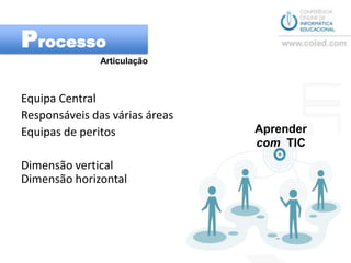 ProcessoArticulaçãoEquipa CentralResponsáveis das várias áreasEquipas de peritosDimensão verticalDimensão horizontalAprendercom  TIC