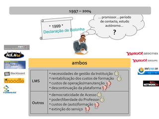 ... promissor... período
de contacto, estudo
autónomo...
?
1997 – 2004
* 1999 *
Declaração de Bolonha
ambos
• necessidades de gestão da Instituição
• rentabilização dos custos de formação
• custos de operação/manutenção
• descontinuação da plataforma
• democraticidade de Acesso
• poder/liberdade do Professor
• custos de (auto)formação
• extinção do serviço
LMS
Outros
 