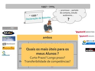 • democraticidade de Acesso
• poder/liberdade do Professor
• custos de (auto)formação
• extinção do serviço
... promissor... período
de contacto, estudo
autónomo...
?
1997 – 2004
* 1999 *
Declaração de Bolonha
ambos
• necessidades de gestão da Instituição
• rentabilização dos custos de formação
• custos de operação/manutenção
• descontinuação da plataforma
LMS
Outros
Quais os mais úteis para os
meus Alunos ?
Curto Prazo? Longo prazo?
Transferibilidade de competências?
 