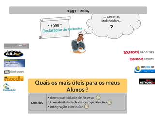 ... parcerias,
stakeholders...
?
1997 – 2004
* 1999 *
Declaração de Bolonha
• democraticidade de Acesso
• transferibilidade de competências
• integração curricular
Outros
Quais os mais úteis para os meus
Alunos ?
 