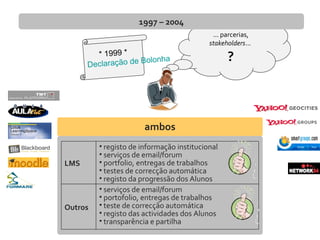 ... parcerias,
stakeholders...
?
1997 – 2004
* 1999 *
Declaração de Bolonha
ambos
• registo de informação institucional
• serviços de email/forum
• portfolio, entregas de trabalhos
• testes de correcção automática
• registo da progressão dos Alunos
• serviços de email/forum
• portofolio, entregas de trabalhos
• teste de correcção automática
• registo das actividades dos Alunos
• transparência e partilha
LMS
Outros
 
