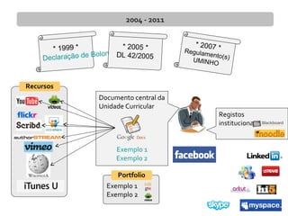 Documento central da
Unidade Curricular
Exemplo 1
Exemplo 2
Registos
institucionais
2004 - 2011
* 1999 *
Declaração de Bolonha
* 2005 *
DL 42/2005
* 2007 *Regulamento(s)UMINHO
Recursos
Exemplo 1
Exemplo 2
Portfolio
 