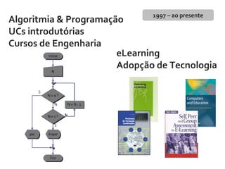 eLearning
Adopção de Tecnologia
Algoritmia & Programação
UCs introdutórias
Cursos de Engenharia
1997 – ao presente
 