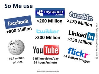 So Me use

            >260 Million




                                               Steve Wheeler, Plymouth University, 2012
            >200 Million



        2 Billion views/day
         24 hours/minute

             Source: http://econsultancy.com
 