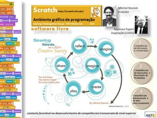 COIED2_Teresa Martinho Marques