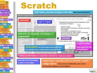 COIED2_Teresa Martinho Marques