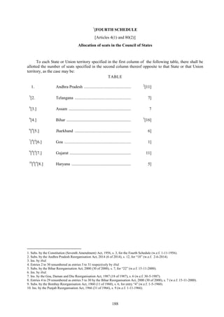 188
1
[FOURTH SCHEDULE
[Articles 4(1) and 80(2)]
Allocation of seats in the Council of States
To each State or Union territory specified in the first column of the following table, there shall be
allotted the number of seats specified in the second column thereof opposite to that State or that Union
territory, as the case may be:
TABLE
1. Andhra Pradesh ............................................. 2
[11]
3
[2. Telangana ...................................................... 7]
4
[3.] Assam ............................................................ 7
4
[4.] Bihar .............................................................. 5
[16]
6
[4
[5.] Jharkhand ...................................................... 6]
7
[8
[4
[6.] Goa ................................................................ 1]
9
[8
[4
[7.] Gujarat ........................................................... 11]
10
[8
[4
[8.] Haryana ......................................................... 5]
1. Subs. by the Constitution (Seventh Amendment) Act, 1956, s. 3, for the Fourth Schedule (w.e.f. 1-11-1956).
2. Subs. by the Andhra Pradesh Reorganisation Act, 2014 (6 of 2014), s. 12, for ―18‖ (w.e.f. 2-6-2014).
3. Ins. by ibid.
4. Entries 2 to 30 renumbered as entries 3 to 31 respectively by ibid.
5. Subs. by the Bihar Reorganisation Act, 2000 (30 of 2000), s. 7, for ―22‖ (w.e.f. 15-11-2000).
6. Ins. by ibid.
7. Ins. by the Goa, Daman and Diu Reorganisation Act, 1987 (18 of 1987), s. 6 (w.e.f. 30-5-1987).
8. Entries 4 to 29 renumbered as entries 5 to 30 by the Bihar Reorganisation Act, 2000 (30 of 2000), s. 7 (w.e.f. 15-11-2000).
9. Subs. by the Bombay Reorganisation Act, 1960 (11 of 1960), s. 6, for entry ―4‖ (w.e.f. 1-5-1960).
10. Ins. by the Punjab Reorganisation Act, 1966 (31 of 1966), s. 9 (w.e.f. 1-11-1966).
 