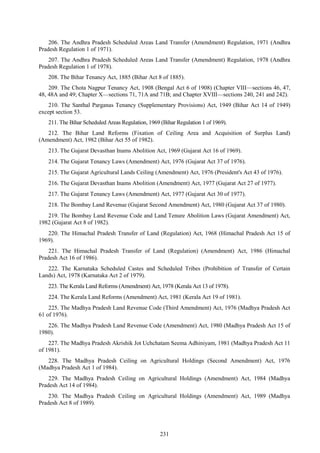 231
206. The Andhra Pradesh Scheduled Areas Land Transfer (Amendment) Regulation, 1971 (Andhra
Pradesh Regulation 1 of 1971).
207. The Andhra Pradesh Scheduled Areas Land Transfer (Amendment) Regulation, 1978 (Andhra
Pradesh Regulation 1 of 1978).
208. The Bihar Tenancy Act, 1885 (Bihar Act 8 of 1885).
209. The Chota Nagpur Tenancy Act, 1908 (Bengal Act 6 of 1908) (Chapter VIII—sections 46, 47,
48, 48A and 49; Chapter X—sections 71, 71A and 71B; and Chapter XVIII—sections 240, 241 and 242).
210. The Santhal Parganas Tenancy (Supplementary Provisions) Act, 1949 (Bihar Act 14 of 1949)
except section 53.
211. The Bihar Scheduled Areas Regulation, 1969 (Bihar Regulation 1 of 1969).
212. The Bihar Land Reforms (Fixation of Ceiling Area and Acquisition of Surplus Land)
(Amendment) Act, 1982 (Bihar Act 55 of 1982).
213. The Gujarat Devasthan Inams Abolition Act, 1969 (Gujarat Act 16 of 1969).
214. The Gujarat Tenancy Laws (Amendment) Act, 1976 (Gujarat Act 37 of 1976).
215. The Gujarat Agricultural Lands Ceiling (Amendment) Act, 1976 (President's Act 43 of 1976).
216. The Gujarat Devasthan Inams Abolition (Amendment) Act, 1977 (Gujarat Act 27 of 1977).
217. The Gujarat Tenancy Laws (Amendment) Act, 1977 (Gujarat Act 30 of 1977).
218. The Bombay Land Revenue (Gujarat Second Amendment) Act, 1980 (Gujarat Act 37 of 1980).
219. The Bombay Land Revenue Code and Land Tenure Abolition Laws (Gujarat Amendment) Act,
1982 (Gujarat Act 8 of 1982).
220. The Himachal Pradesh Transfer of Land (Regulation) Act, 1968 (Himachal Pradesh Act 15 of
1969).
221. The Himachal Pradesh Transfer of Land (Regulation) (Amendment) Act, 1986 (Himachal
Pradesh Act 16 of 1986).
222. The Karnataka Scheduled Castes and Scheduled Tribes (Prohibition of Transfer of Certain
Lands) Act, 1978 (Karnataka Act 2 of 1979).
223. The Kerala Land Reforms (Amendment) Act, 1978 (Kerala Act 13 of 1978).
224. The Kerala Land Reforms (Amendment) Act, 1981 (Kerala Act 19 of 1981).
225. The Madhya Pradesh Land Revenue Code (Third Amendment) Act, 1976 (Madhya Pradesh Act
61 of 1976).
226. The Madhya Pradesh Land Revenue Code (Amendment) Act, 1980 (Madhya Pradesh Act 15 of
1980).
227. The Madhya Pradesh Akrishik Jot Uchchatam Seema Adhiniyam, 1981 (Madhya Pradesh Act 11
of 1981).
228. The Madhya Pradesh Ceiling on Agricultural Holdings (Second Amendment) Act, 1976
(Madhya Pradesh Act 1 of 1984).
229. The Madhya Pradesh Ceiling on Agricultural Holdings (Amendment) Act, 1984 (Madhya
Pradesh Act 14 of 1984).
230. The Madhya Pradesh Ceiling on Agricultural Holdings (Amendment) Act, 1989 (Madhya
Pradesh Act 8 of 1989).
 