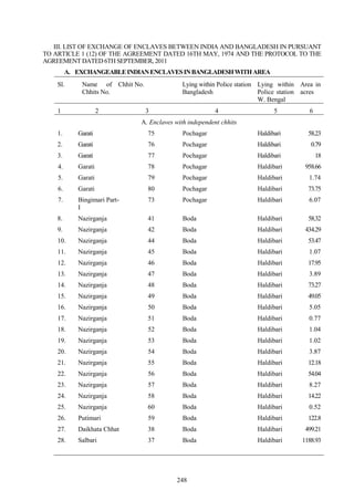 248
III. LIST OF EXCHANGE OF ENCLAVES BETWEEN INDIA AND BANGLADESH IN PURSUANT
TO ARTICLE 1 (12) OF THE AGREEMENT DATED 16TH MAY, 1974 AND THE PROTOCOL TO THE
AGREEMENT DATED 6TH SEPTEMBER, 2011
A. EXCHANGEABLEINDIANENCLAVESINBANGLADESHWITHAREA
Sl. Name of
Chhits No.
Chhit No. Lying within Police station
Bangladesh
Lying within
Police station
W. Bengal
Area in
acres
1 2 3 4 5 6
A. Enclaves with independent chhits
1. Garati 75 Pochagar Haldibari 58.23
2. Garati 76 Pochagar Haldibari 0.79
3. Garati 77 Pochagar Haldibari 18
4. Garati 78 Pochagar Haldibari 958.66
5. Garati 79 Pochagar Haldibari 1.74
6. Garati 80 Pochagar Haldibari 73.75
7. Bingimari Part-
I
73 Pochagar Haldibari 6.07
8. Nazirganja 41 Boda Haldibari 58.32
9. Nazirganja 42 Boda Haldibari 434.29
10. Nazirganja 44 Boda Haldibari 53.47
11. Nazirganja 45 Boda Haldibari 1.07
12. Nazirganja 46 Boda Haldibari 17.95
13. Nazirganja 47 Boda Haldibari 3.89
14. Nazirganja 48 Boda Haldibari 73.27
15. Nazirganja 49 Boda Haldibari 49.05
16. Nazirganja 50 Boda Haldibari 5.05
17. Nazirganja 51 Boda Haldibari 0.77
18. Nazirganja 52 Boda Haldibari 1.04
19. Nazirganja 53 Boda Haldibari 1.02
20. Nazirganja 54 Boda Haldibari 3.87
21. Nazirganja 55 Boda Haldibari 12.18
22. Nazirganja 56 Boda Haldibari 54.04
23. Nazirganja 57 Boda Haldibari 8.27
24. Nazirganja 58 Boda Haldibari 14.22
25. Nazirganja 60 Boda Haldibari 0.52
26. Putimari 59 Boda Haldibari 122.8
27. Daikhata Chhat 38 Boda Haldibari 499.21
28. Salbari 37 Boda Haldibari 1188.93
 