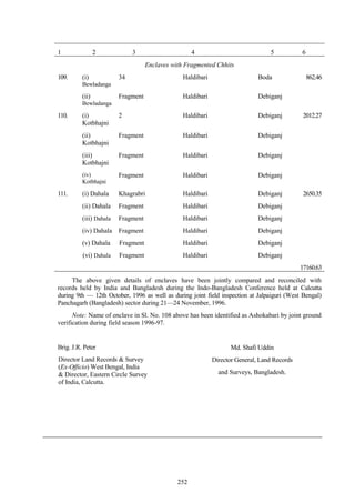 252
1 2 3 4 5 6
Enclaves with Fragmented Chhits
109. (i)
Bewladanga
34 Haldibari Boda 862.46
(ii)
Bewladanga
Fragment Haldibari Debiganj
110. (i)
Kotbhajni
2 Haldibari Debiganj 2012.27
(ii)
Kotbhajni
Fragment Haldibari Debiganj
(iii)
Kotbhajni
Fragment Haldibari Debiganj
(iv)
Kotbhajni
Fragment Haldibari Debiganj
111. (i) Dahala Khagrabri Haldibari Debiganj 2650.35
(ii) Dahala Fragment Haldibari Debiganj
(iii) Dahala Fragment Haldibari Debiganj
(iv) Dahala Fragment Haldibari Debiganj
(v) Dahala Fragment Haldibari Debiganj
(vi) Dahala Fragment Haldibari Debiganj
17160.63
The above given details of enclaves have been jointly compared and reconciled with
records held by India and Bangladesh during the Indo-Bangladesh Conference held at Calcutta
during 9th — 12th October, 1996 as well as during joint field inspection at Jalpaiguri (West Bengal)
Panchagarh (Bangladesh) sector during 21—24 November, 1996.
Note: Name of enclave in Sl. No. 108 above has been identified as Ashokabari by joint ground
verification during field season 1996-97.
Brig. J.R. Peter
Director Land Records & Survey
(Ex-Officio) West Bengal, India
& Director, Eastern Circle Survey
of India, Calcutta.
Md. Shafi Uddin
Director General, Land Records
and Surveys, Bangladesh.
 