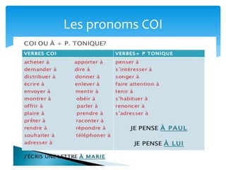 Les pronoms COI
 