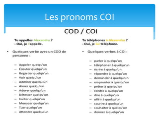 Les pronoms COI
 