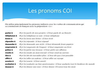 Les pronoms COI
 
