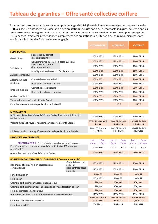 Simplefr Complémentaire Santé Salariés Coiffeurs