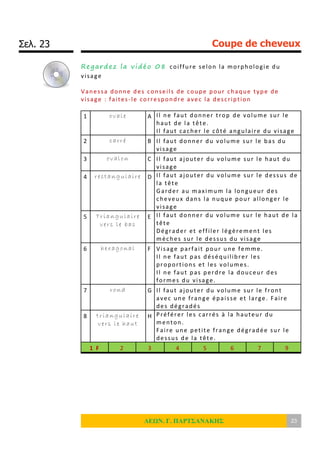 Σελ. 23 Coupe de cheveux
ΛΕΩΝ. Γ. ΠΑΡΤΣΑΝΑΚΗΣ 23
Regardez la vidéo 08 coiffure selon la morphologie du
visage
Vanessa donne des conseils de coupe pour chaque type de
visage : faites-le correspondre avec la description
1 ovale A Il ne faut donner trop de volume sur le
haut de la tête.
Il faut cacher le côté angulaire du visage
2 carré B Il faut donner du volume sur le bas du
visage
3 ovalon C Il faut ajouter du volume sur le haut du
visage
4 rectangulaire D Il faut ajouter du volume sur le dessus de
la tête
Garder au maximum la longueur des
cheveux dans la nuque pour allonger le
visage
5 Triangulaire
vers le bas
E Il faut donner du volume sur le haut de la
tête
Dégrader et effiler légèrement les
mèches sur le dessus du visage
6 hexagonal F Visage parfait pour une femme.
Il ne faut pas déséquilibrer les
proportions et les volumes.
Il ne faut pas perdre la douceur des
formes du visage.
7 rond G Il faut ajouter du volume sur le front
avec une frange épaisse et large. Faire
des dégradés
8 triangulaire
vers le haut
H Préférer les carrés à la hauteur du
menton.
Faire une petite frange dégradée sur le
dessus de la tête.
1 F 2 3 4 5 6 7 9
 