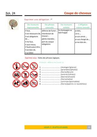 Σελ. 24 Coupe de cheveux
ΛΕΩΝ. Γ. ΠΑΡΤΣΑΝΑΚΗΣ 24
Exprimer une obligation :xiii
Des tournures
impersonnelles
Des phrases
nominales
Des tournures
verbales
L’obligation
interne (morale)
Il faut,
il est nécessaire de,
il est obligatoire
de…,
il me faut,
Il vaut mieux,
il faudra peut-être,
il est bien de,
il va falloir
défense de fumer ;
interdiction de
chasser ;
pêche interdite ;
port du casque
obligatoire
le champagne se
boit frappé
je dois,
j’ai à…,
je suis censé…,
je suis chargé de…,
je me dois de…
Exprimez-vous : faites des phrases logiques.
Exemple : défence de fumer ici.
1. ……………………………..(manger/glace)
2. ……………………………..(prendre/photo)
3. ……………………………..(faire/bruit)
4. ……………………………..(entrer/chien)
5. ……………………………..(boire/alcool)
6. ……………………………..(faire/vélo)
7. ……………………………..(utiliser/portable)
8. ……………………………..(faire/patins à roulettes)
 