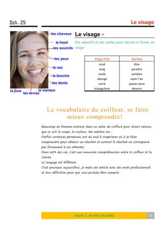 Σελ. 25 Le visage
ΛΕΩΝ. Γ. ΠΑΡΤΣΑΝΑΚΗΣ 25
Le visage xiv
Des adjectifs et des verbes pour décrire la forme du
visage :
Le vocabulaire du coiffeur, se faire
mieux comprendre! xv
Beaucoup de femmes entrent dans un salon de coiffure pour divers raisons,
que ce soit la coupe, la couleur, des mèches etc....
Parfois certaines personnes ont du mal à s'exprimer où à se faire
comprendre pour obtenir un résultat et surtout le résultat ne correspond
pas forcement à vos attentes.
Dans 60% des cas, c'est une mauvaise compréhension entre le coiffeur et la
cliente.
Le langage est différent.
C'est pourquoi aujourd'hui, je mets cet article avec des mots professionnels
et leur définition pour que vous puissiez être compris.
Adjectifs Verbes
rond
long
ovale
allongé
carré
triangulaire
être
paraître
sembler
avoir l’air
passer pour
devenir
 