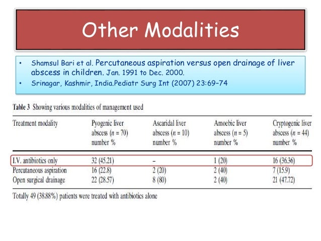 Antibiotics in liver abscess - Dr. Vishnu Biradar