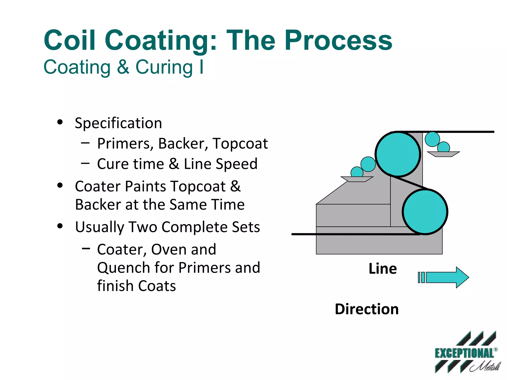 Coil Coating | PPT