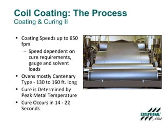 Coil Coating: The Process Coating & Curing II Coating Speeds up to 650 fpm Speed dependent on cure requirements, gauge and solvent loads Ovens mostly Cantenary Type - 130 to 160 ft. long Cure is Determined by Peak Metal Temperature Cure Occurs in 14 - 22 Seconds 