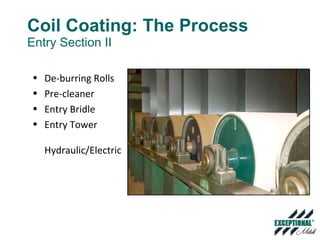 Coil Coating: The Process Entry Section II De-burring Rolls Pre-cleaner Entry Bridle Entry Tower  Hydraulic/Electric 
