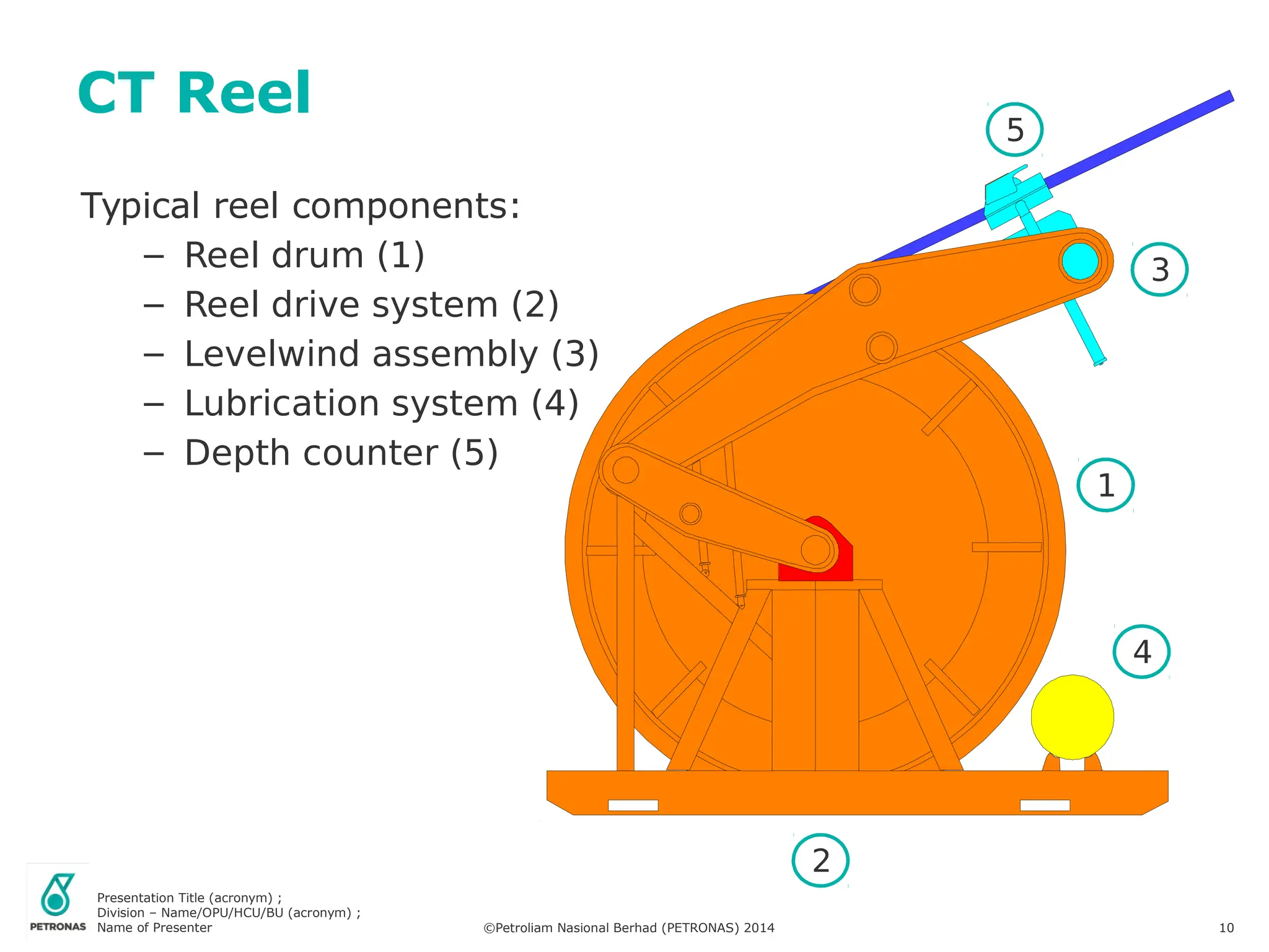 Presentation Title (acronym) ;
Division – Name/OPU/HCU/BU (acronym) ;
Name of Presenter ©Petroliam Nasional Berhad (PETRONAS) 2014 10
Typical reel components:
– Reel drum (1)
– Reel drive system (2)
– Levelwind assembly (3)
– Lubrication system (4)
– Depth counter (5)
CT Reel
1
2
3
4
5
 